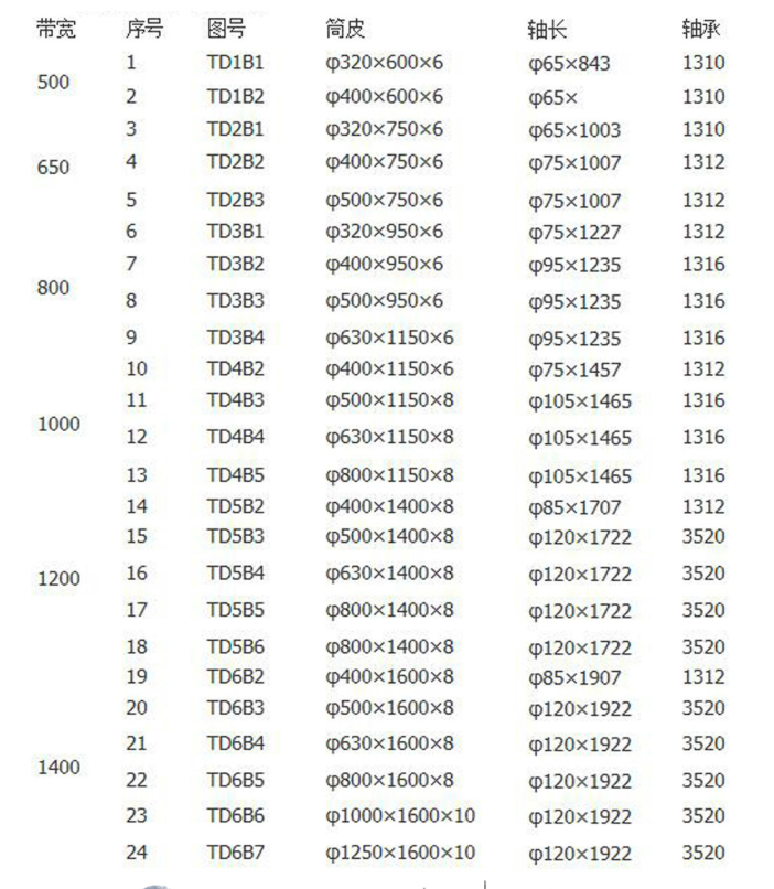 皮帶改向滾筒參數 皮帶改向滾筒參數